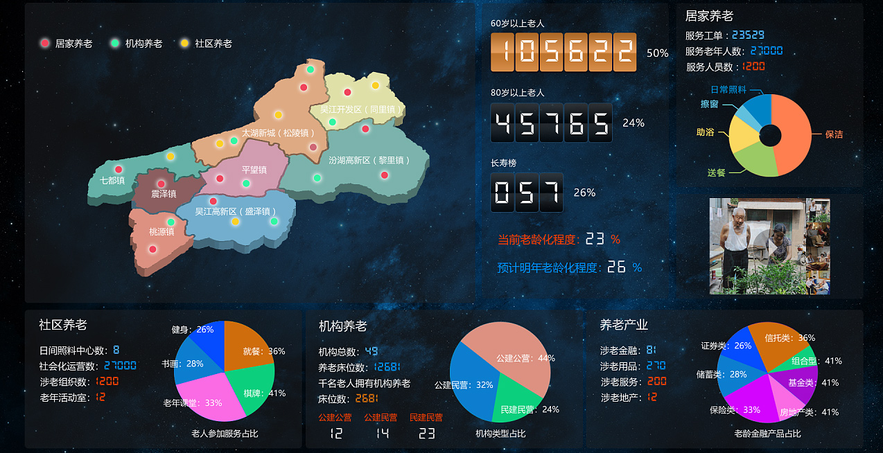 杨浦健康管理系统大数据中心展示